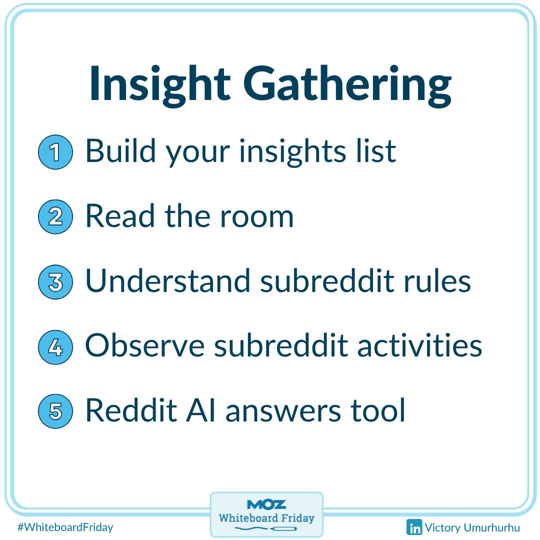 A zoomed-in section of the whiteboard with a list of ways to gather insights on Reddit.