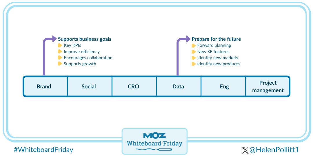 How to communicate the value of SEO beyond traffic and leads