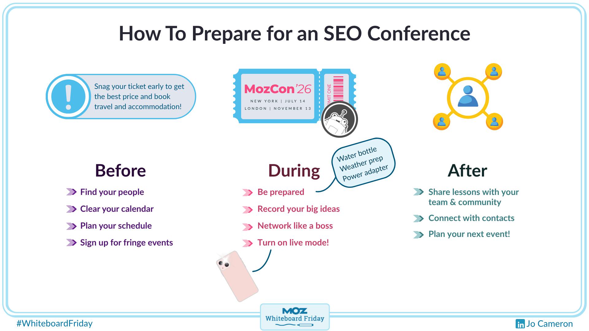 Digitized whiteboard outlining how to prepare for an SEO conference.