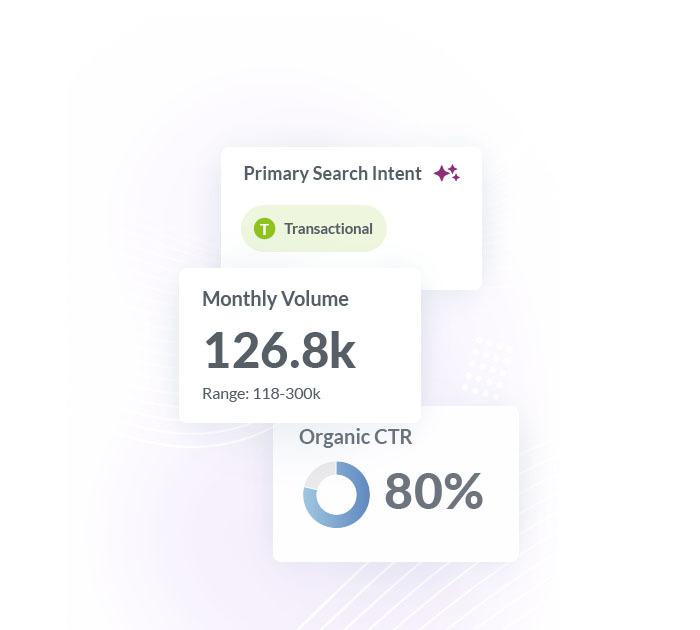 Keyword Research