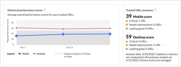 Preview of the Performance Metrics Dashboard Modules.