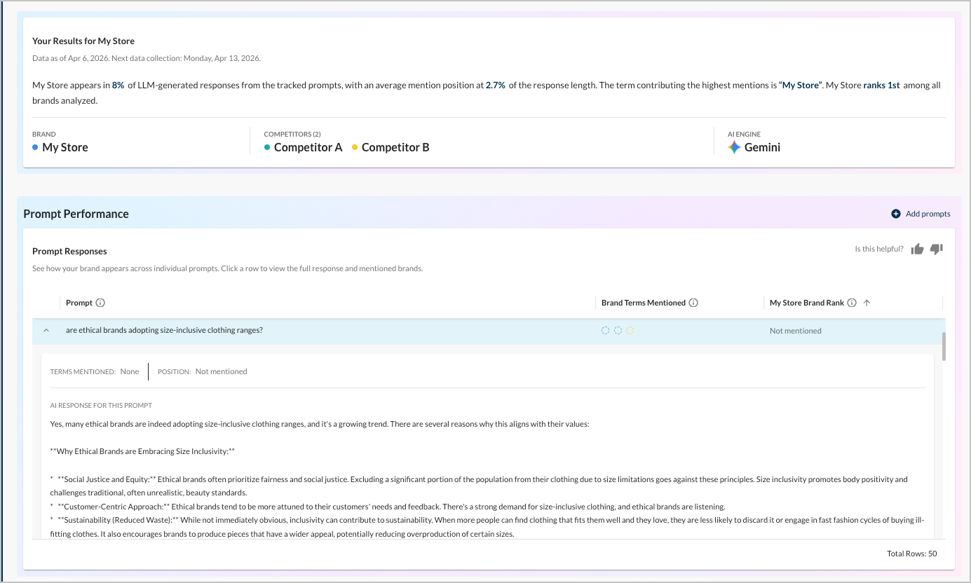 Screenshot of the Prompt Performance module in AI Visibility expanded.