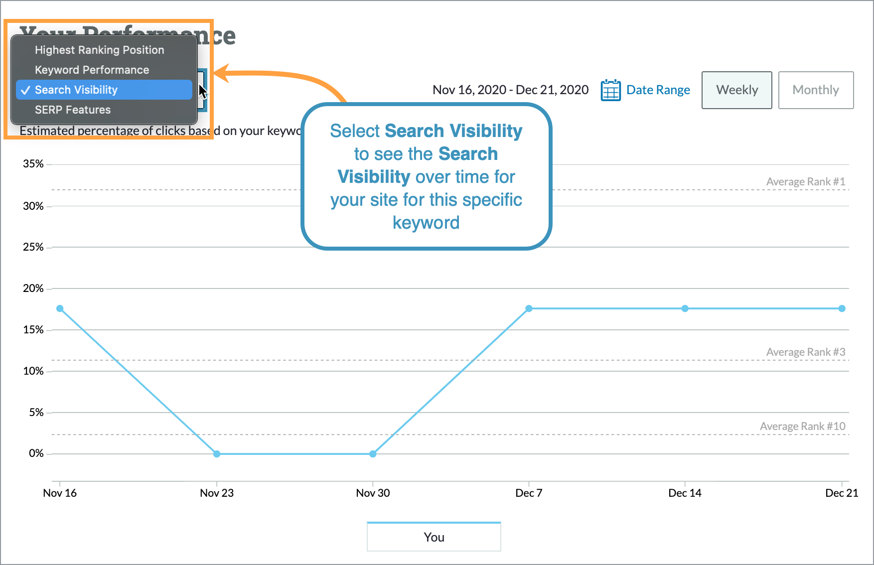 Use the drop-down on the left to select the search visibility view.