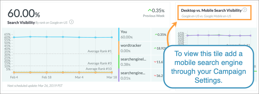 The Search Visibility module in the Campaign Dashboard.