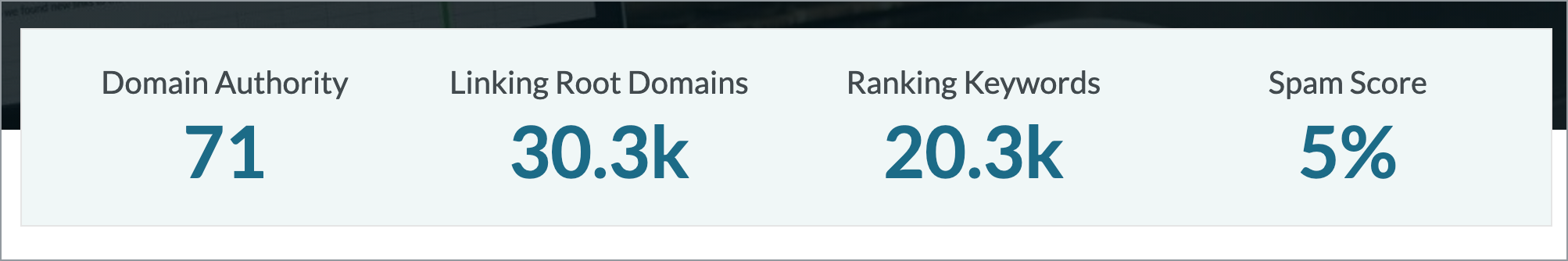 The first thing you'll see in your report are some top level metrics.