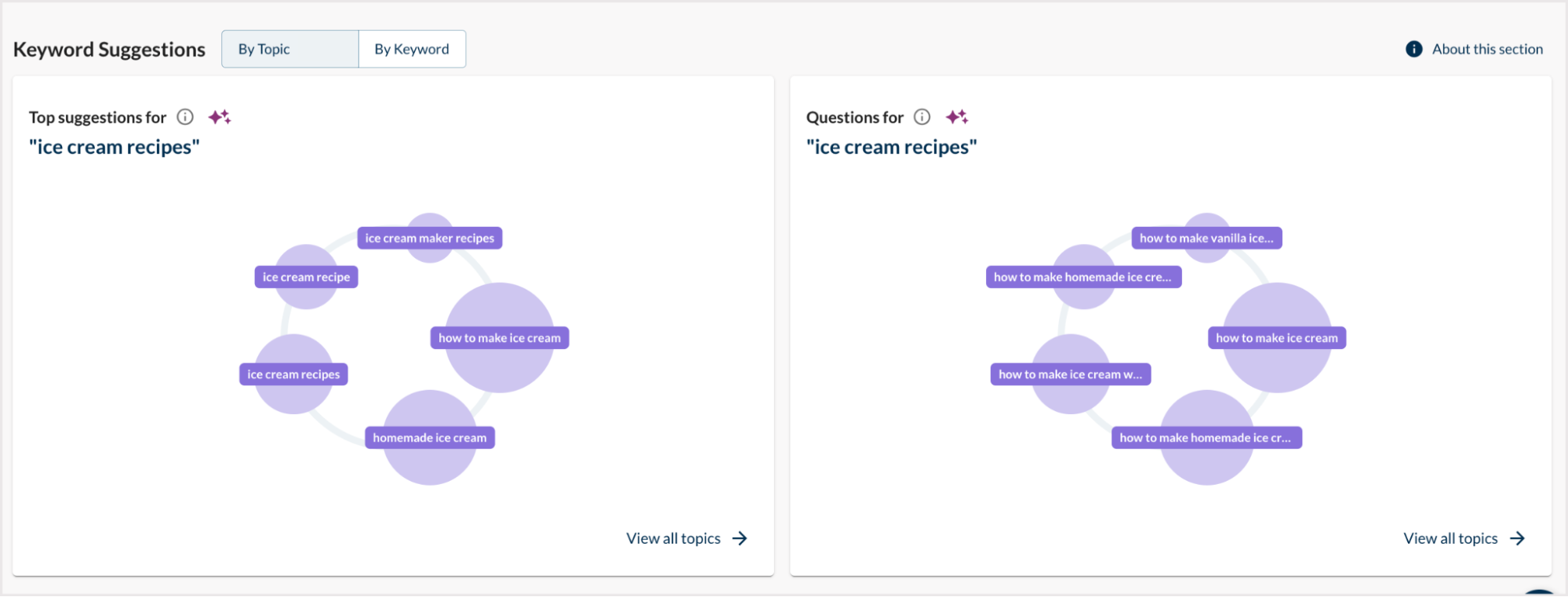 Screenshot of the keyword suggestions previews by topic.