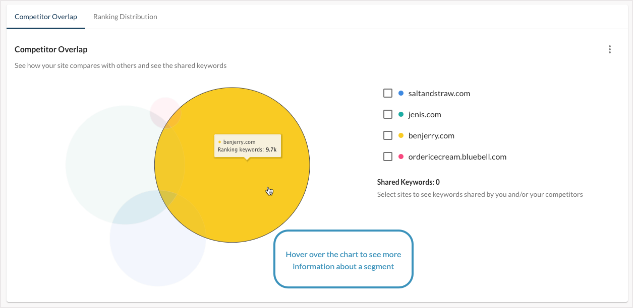 Screenshot of the hover action for the table in competitor overlap.