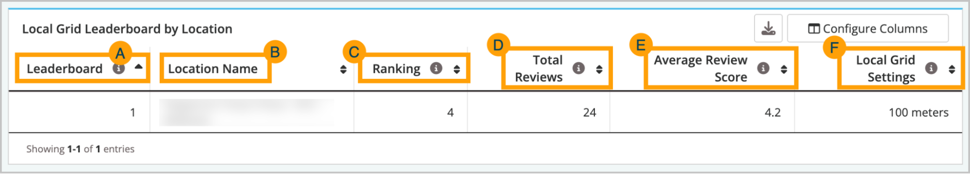 Screenshot of the Local Grid Leaderboard by location table.