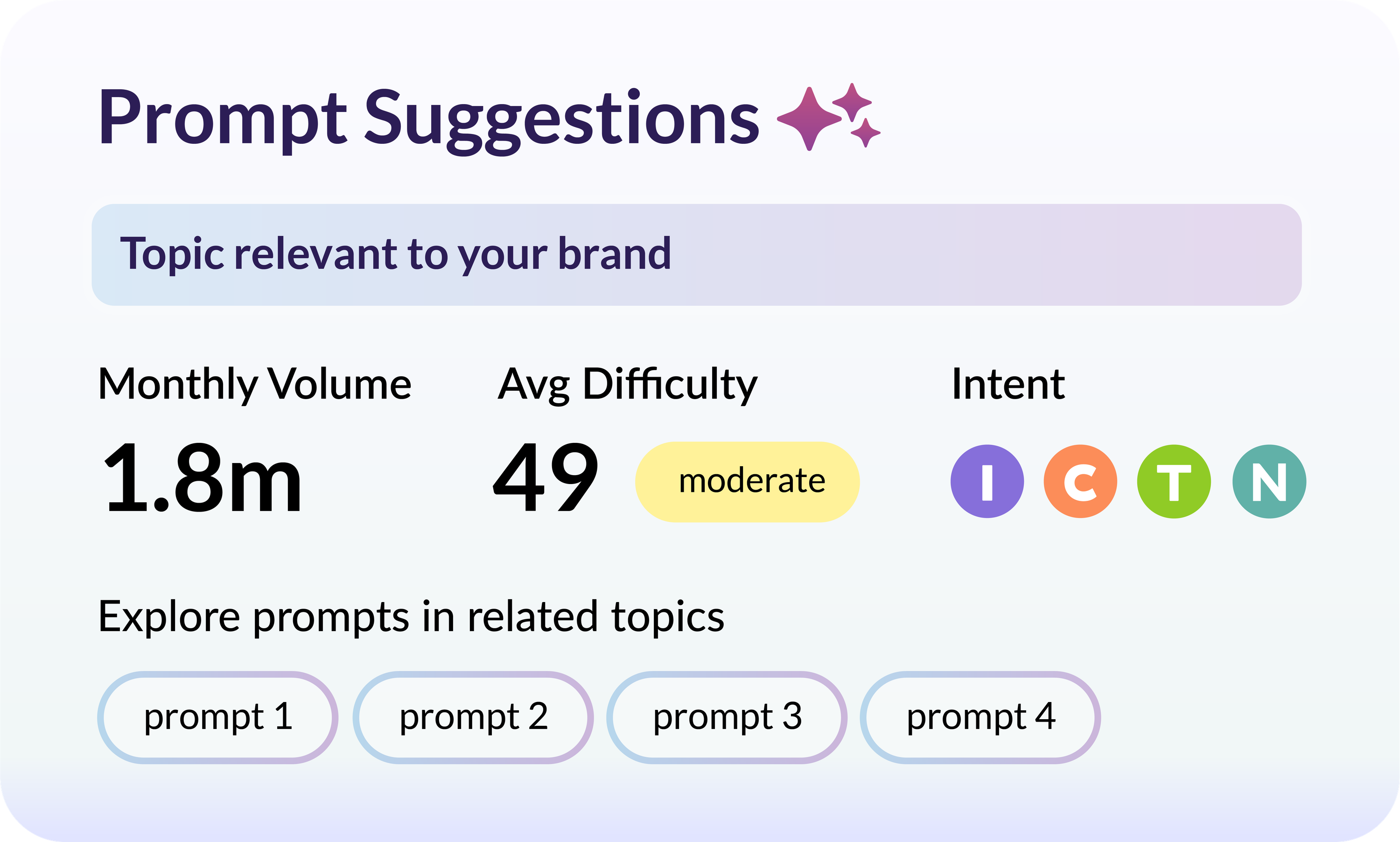 Prompt Suggestions GTM organic snapshot