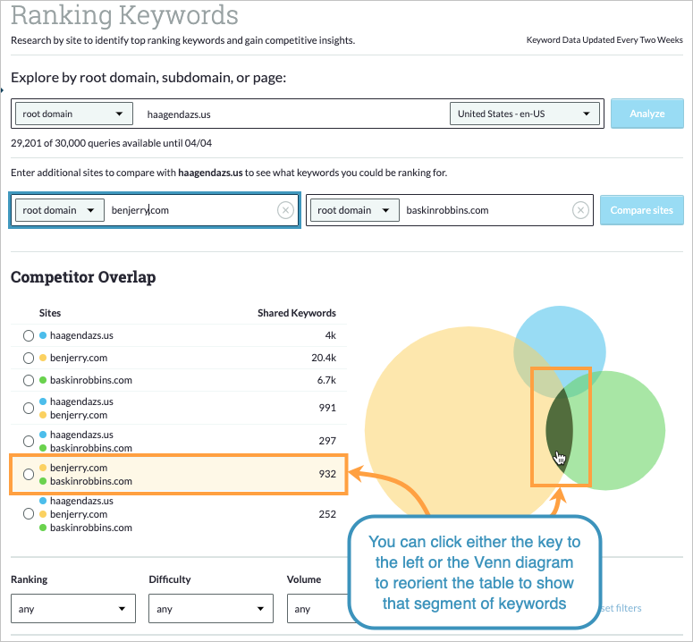 You can hover over the venn diagram or click the key on the left to segment your data.
