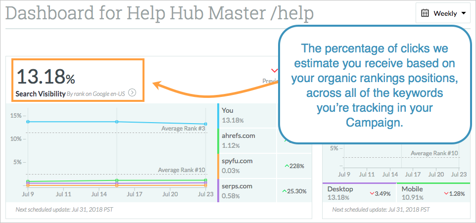 Search Visibility can be seen in your Campaign Dashboard.