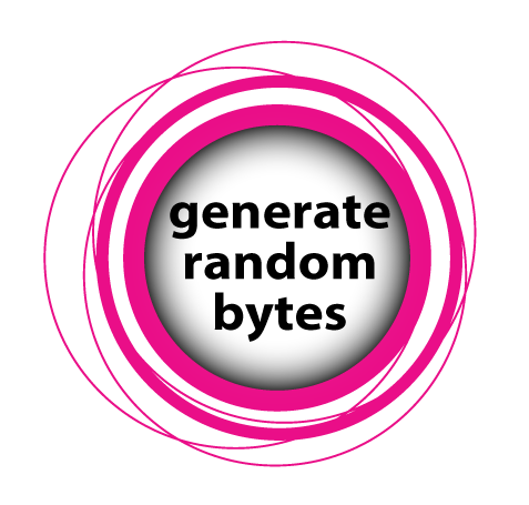 Random Byte Generator