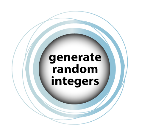 Random integer generator
